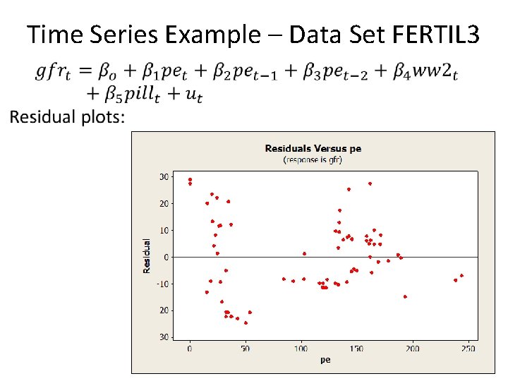 Time Series Example – Data Set FERTIL 3 