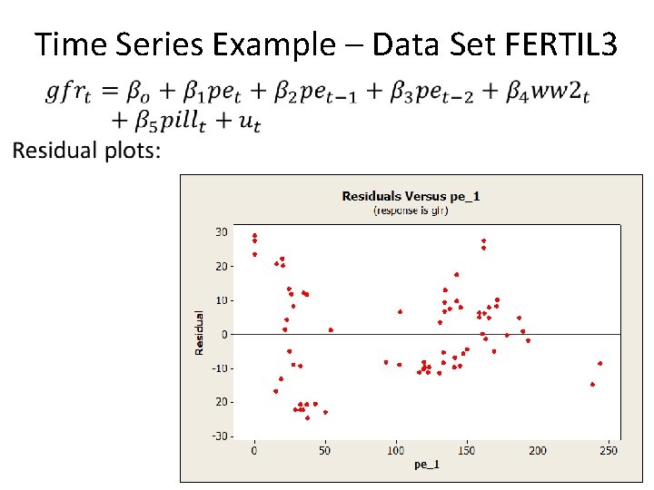 Time Series Example – Data Set FERTIL 3 