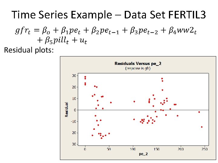 Time Series Example – Data Set FERTIL 3 