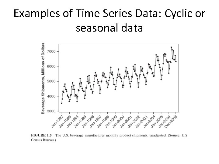 Examples of Time Series Data: Cyclic or seasonal data 