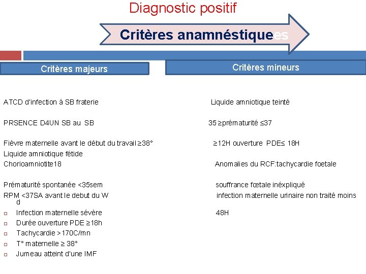 Diagnostic positif Critères anamnéstiquees Critères mineurs Critères majeurs ATCD d’infection à SB fraterie PRSENCE