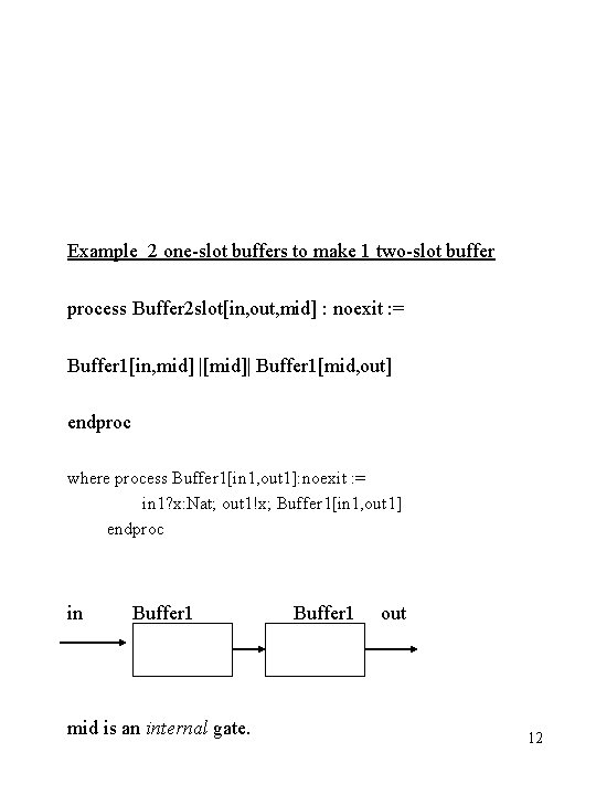 Example 2 one-slot buffers to make 1 two-slot buffer process Buffer 2 slot[in, out,