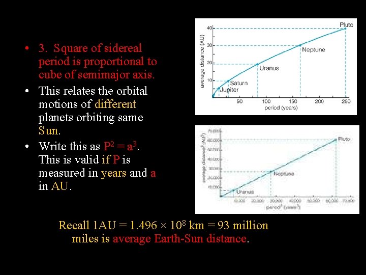  • 3. Square of sidereal period is proportional to cube of semimajor axis.