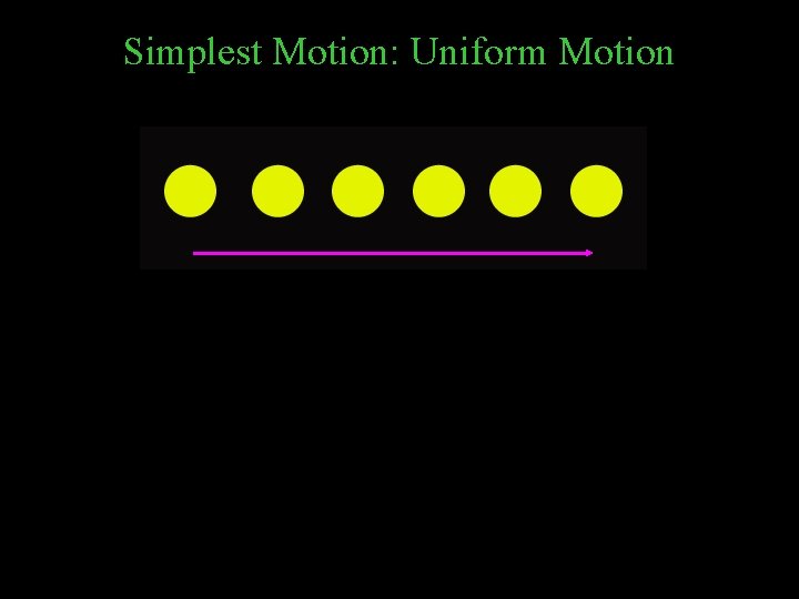 Simplest Motion: Uniform Motion 