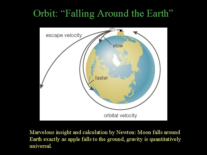 Orbit: “Falling Around the Earth” Marvelous insight and calculation by Newton: Moon falls around