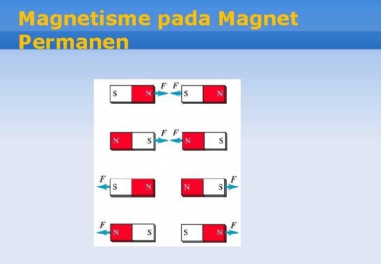 Magnetisme pada Magnet Permanen 