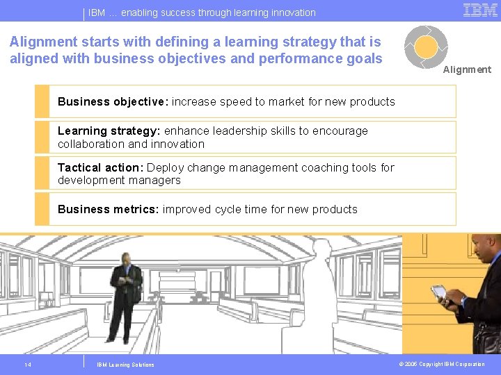 IBM … enabling success through learning innovation Alignment starts with defining a learning strategy