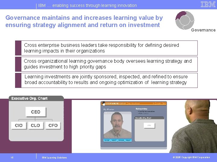 IBM … enabling success through learning innovation Governance maintains and increases learning value by