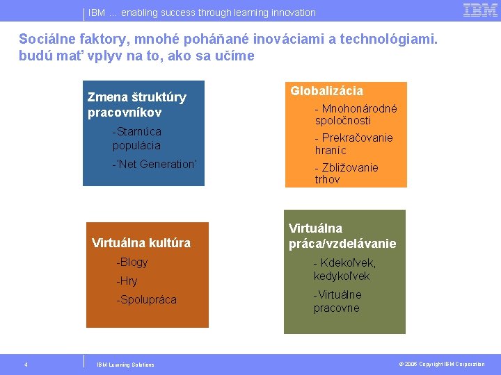 IBM … enabling success through learning innovation Sociálne faktory, mnohé poháňané inováciami a technológiami.