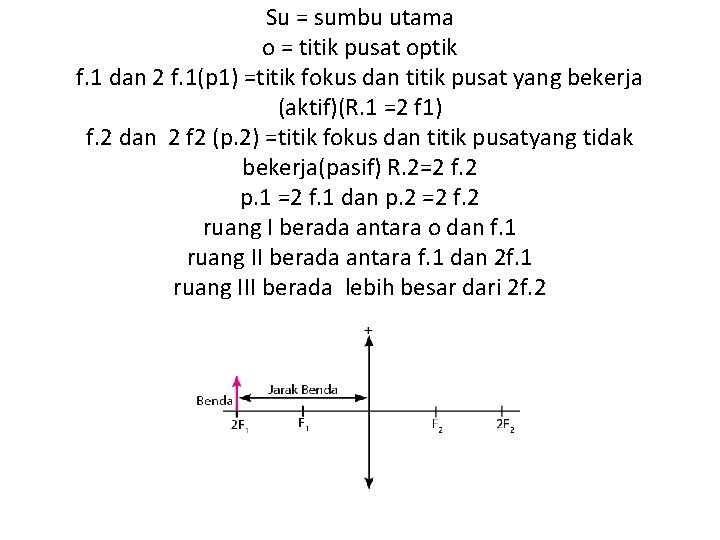Su = sumbu utama o = titik pusat optik f. 1 dan 2 f.
