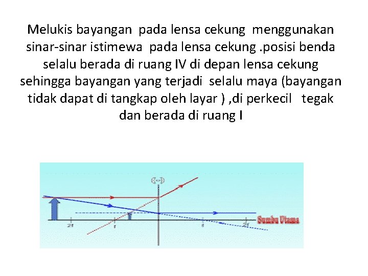 Melukis bayangan pada lensa cekung menggunakan sinar-sinar istimewa pada lensa cekung. posisi benda selalu