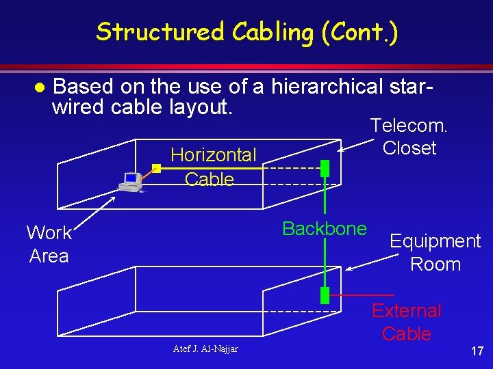 Structured Cabling (Cont. ) l Based on the use of a hierarchical starwired cable