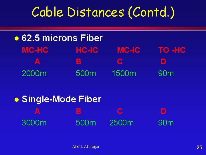 Cable Distances (Contd. ) l 62. 5 microns Fiber MC-HC A 2000 m l