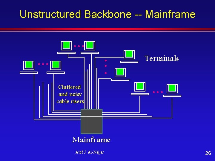 Unstructured Backbone -- Mainframe . . . Cluttered and noisy cable risers . .