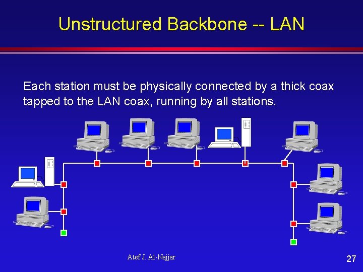Unstructured Backbone -- LAN Each station must be physically connected by a thick coax