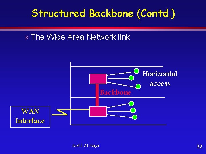 Structured Backbone (Contd. ) » The Wide Area Network link Backbone Horizontal access WAN