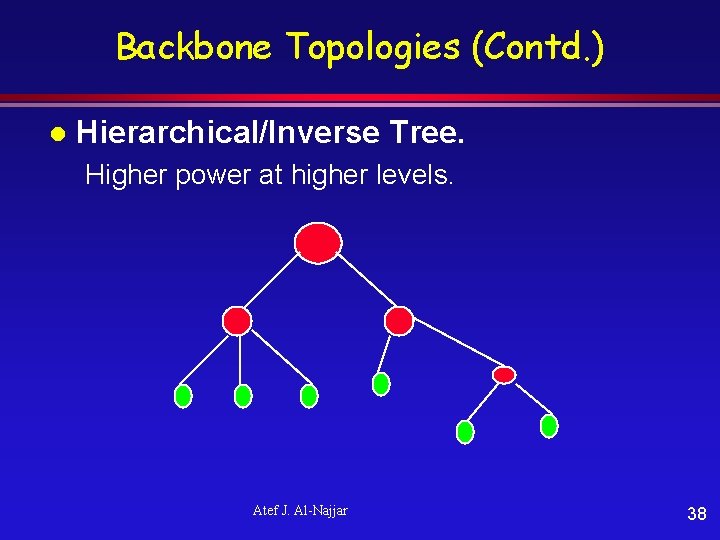 Backbone Topologies (Contd. ) l Hierarchical/Inverse Tree. Higher power at higher levels. Atef J.