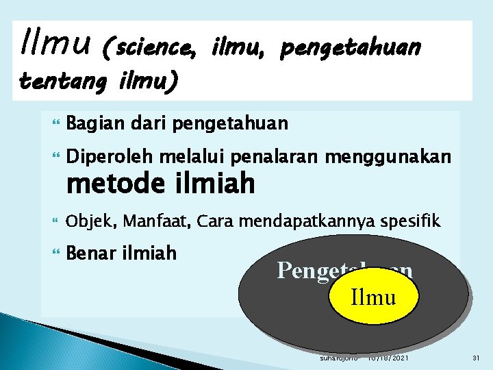 Ilmu (science, ilmu, pengetahuan tentang ilmu) Bagian dari pengetahuan Diperoleh melalui penalaran menggunakan Objek,