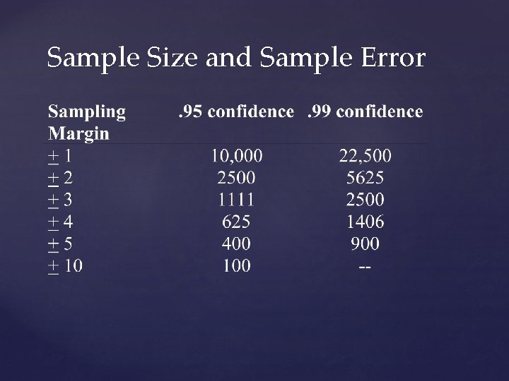 Sample Size and Sample Error 