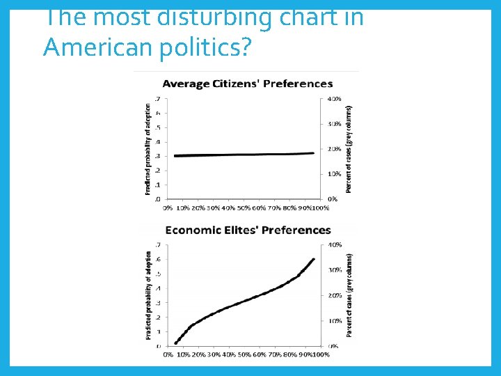 The most disturbing chart in American politics? 