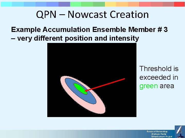 QPN – Nowcast Creation Example Accumulation Ensemble Member # 3 – very different position