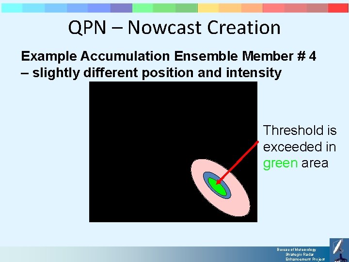 QPN – Nowcast Creation Example Accumulation Ensemble Member # 4 – slightly different position