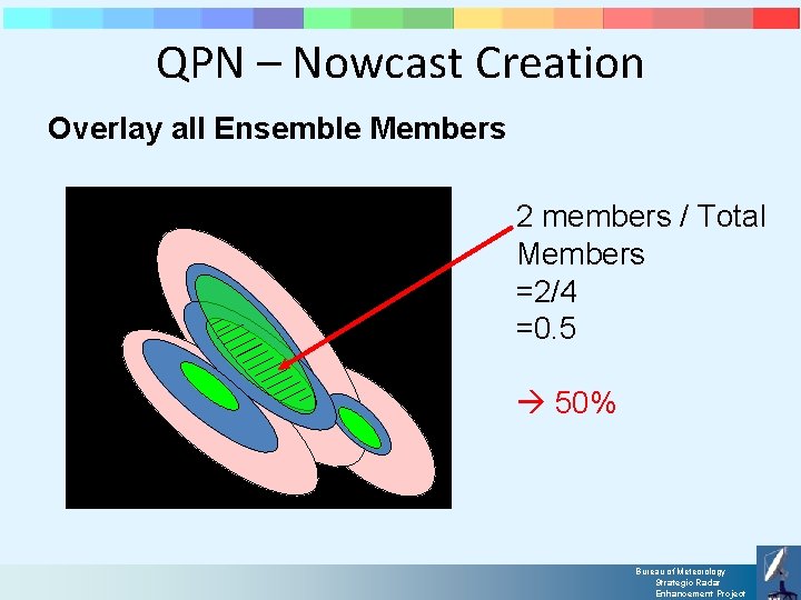 QPN – Nowcast Creation Overlay all Ensemble Members 2 members / Total Members =2/4