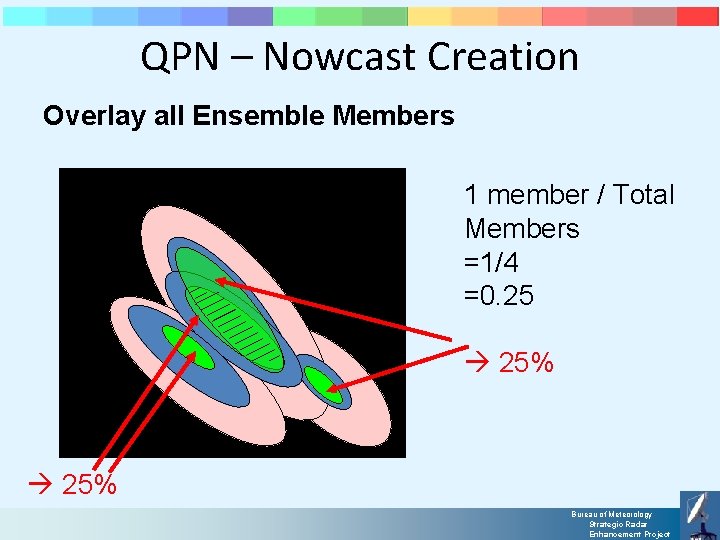 QPN – Nowcast Creation Overlay all Ensemble Members 1 member / Total Members =1/4