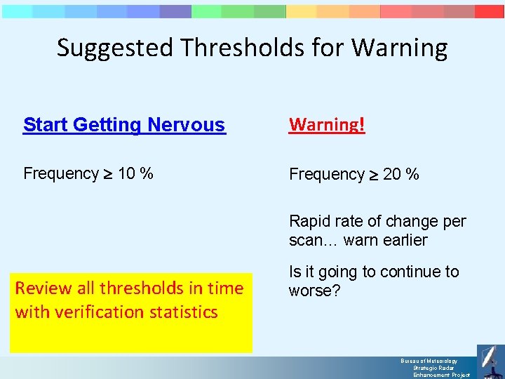 Suggested Thresholds for Warning Start Getting Nervous Warning! Frequency 10 % Frequency 20 %