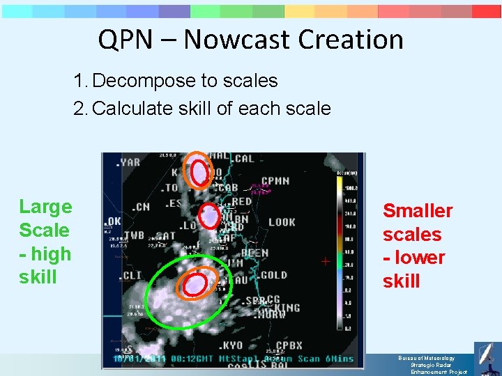 QPN – Nowcast Creation 1. Decompose to scales 2. Calculate skill of each scale