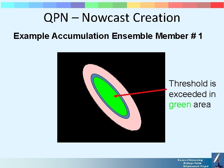 QPN – Nowcast Creation Example Accumulation Ensemble Member # 1 Threshold is exceeded in