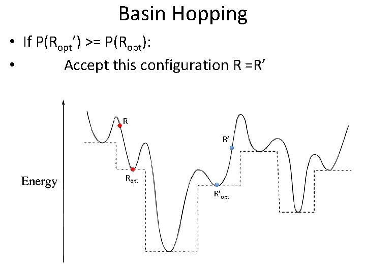 Basin Hopping • If P(Ropt’) >= P(Ropt): • Accept this configuration R =R’ Ropt