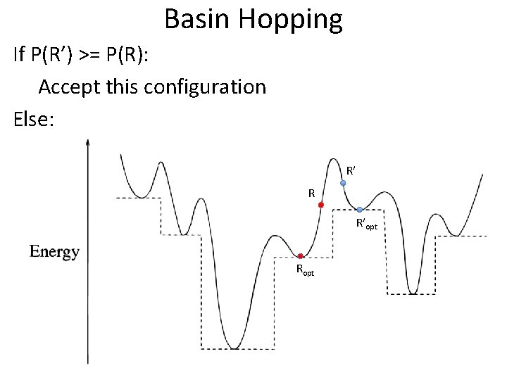 Basin Hopping If P(R’) >= P(R): Accept this configuration Else: R’ R R’opt Ropt