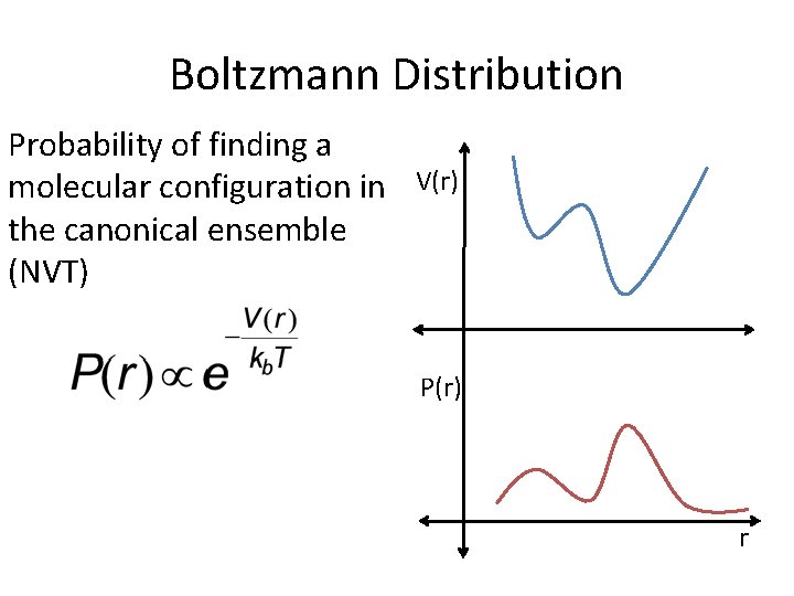 Boltzmann Distribution Probability of finding a molecular configuration in V(r) the canonical ensemble (NVT)