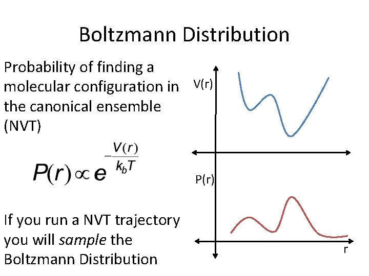 Boltzmann Distribution Probability of finding a molecular configuration in V(r) the canonical ensemble (NVT)