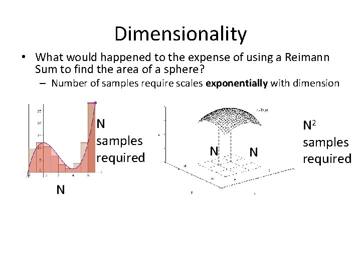 Dimensionality • What would happened to the expense of using a Reimann Sum to