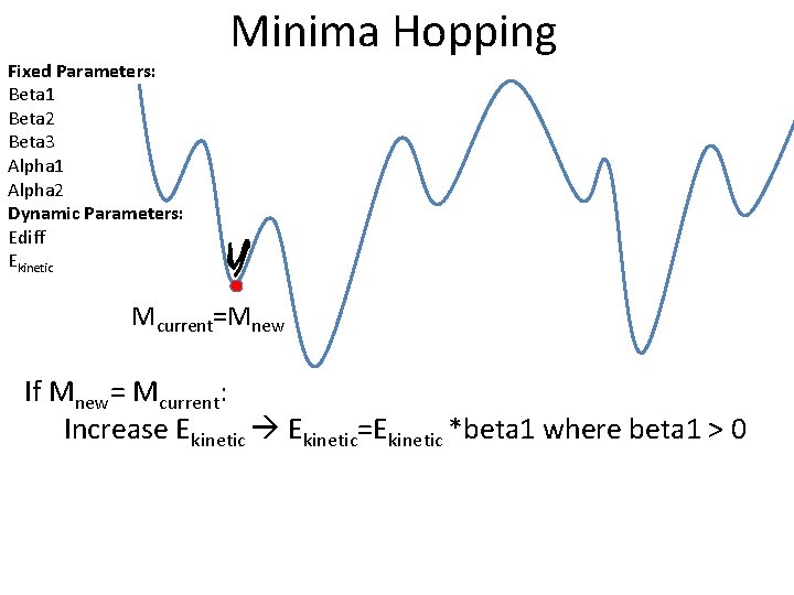 Fixed Parameters: Beta 1 Beta 2 Beta 3 Alpha 1 Alpha 2 Dynamic Parameters: