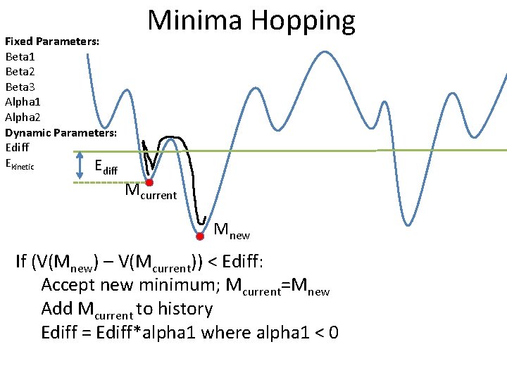 Fixed Parameters: Beta 1 Beta 2 Beta 3 Alpha 1 Alpha 2 Dynamic Parameters: