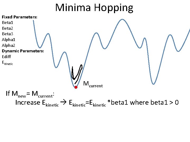 Fixed Parameters: Beta 1 Beta 2 Beta 3 Alpha 1 Alpha 2 Dynamic Parameters: