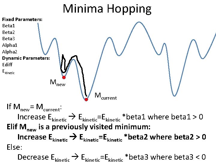 Fixed Parameters: Beta 1 Beta 2 Beta 3 Alpha 1 Alpha 2 Dynamic Parameters: