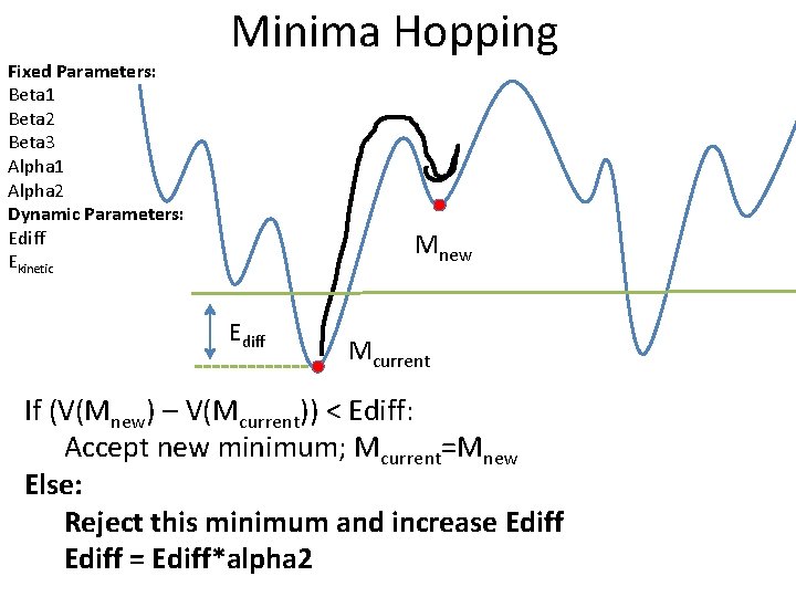 Fixed Parameters: Beta 1 Beta 2 Beta 3 Alpha 1 Alpha 2 Dynamic Parameters: