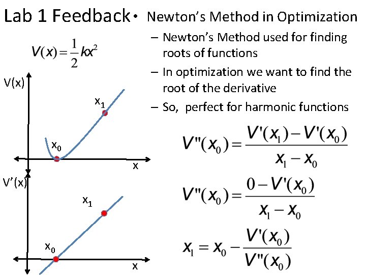 Lab 1 Feedback • Newton’s Method in Optimization – Newton’s Method used for finding