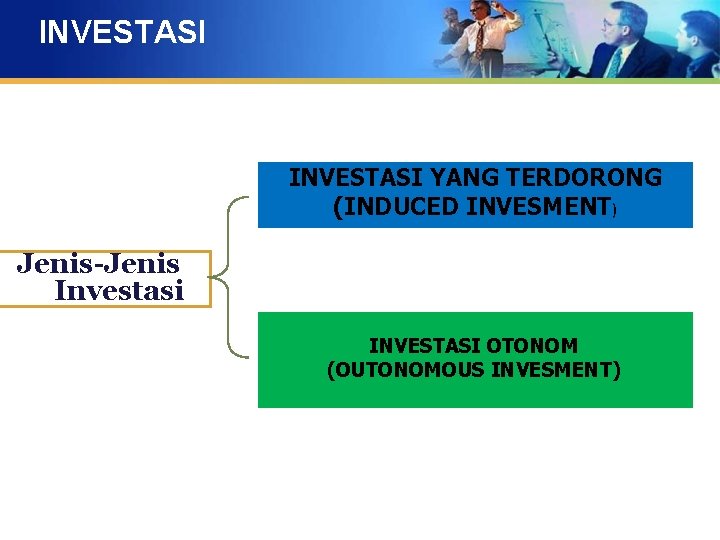 INVESTASI YANG TERDORONG (INDUCED INVESMENT) Jenis-Jenis Investasi INVESTASI OTONOM (OUTONOMOUS INVESMENT) 