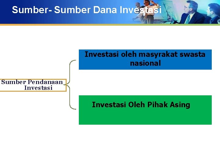Sumber- Sumber Dana Investasi oleh masyrakat swasta nasional Sumber Pendanaan Investasi Oleh Pihak Asing