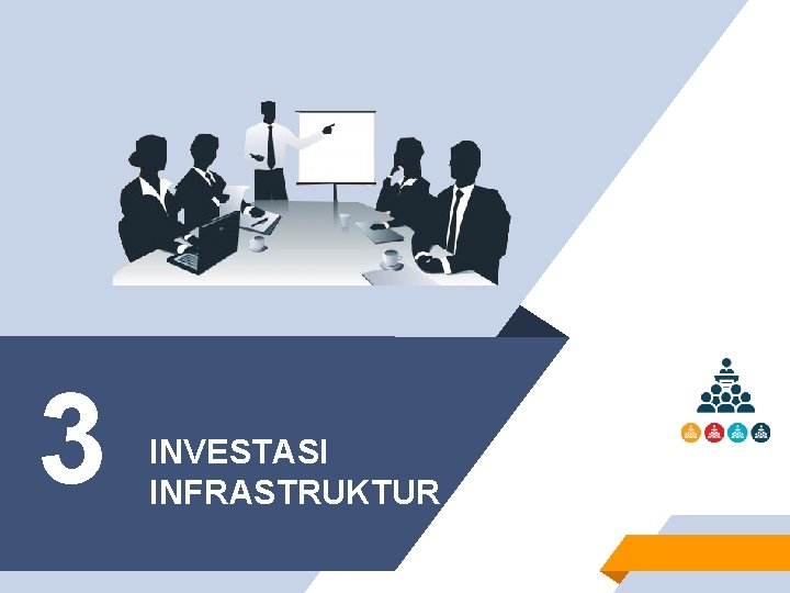 3 INVESTASI INFRASTRUKTUR 