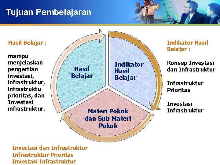 Tujuan Pembelajaran Hasil Belajar : mampu menjelaskan pengertian investasi, infrastruktur, infrastruktu prioritas, dan Investasi