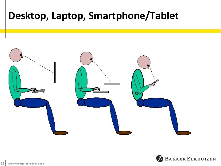 Desktop, Laptop, Smartphone/Tablet 18 Smart Working: The Human Element 