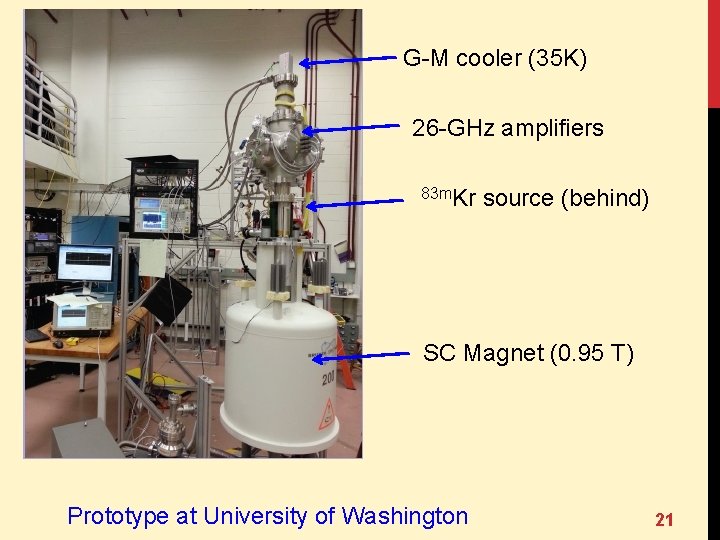 G-M cooler (35 K) 26 -GHz amplifiers 83 m. Kr source (behind) SC Magnet