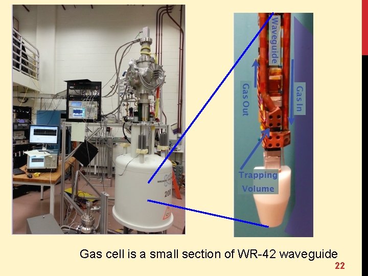Gas cell is a small section of WR-42 waveguide 22 