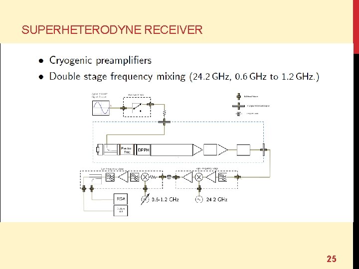 SUPERHETERODYNE RECEIVER 25 